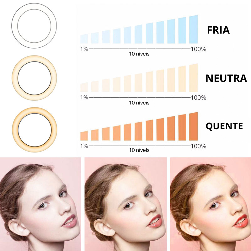 Ring Light LED USB Profissional Notebook Celular: Iluminação Perfeita