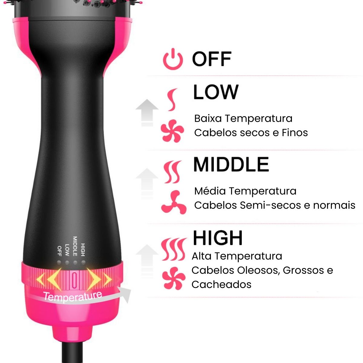 Escova Alisadora Secadora PermaGlam 4 em 1: Cabelos Lisos, Modelados e Brilhantes